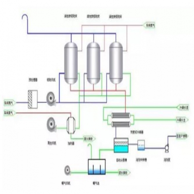 VOCs廢氣處理如何選工藝？這4種方法最好用！